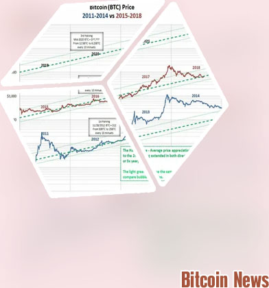 Bitcoin graph