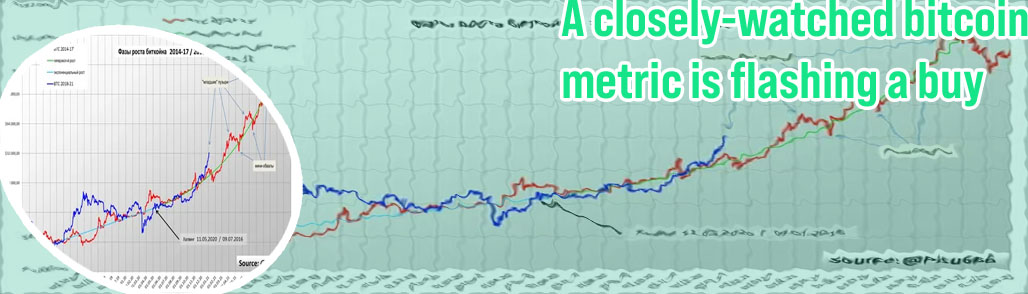 Bitcoin market value