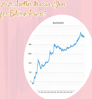 Bitcoin prices