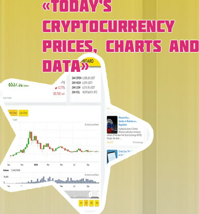 Crypto price chart
