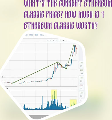 Ethereum classic market cap