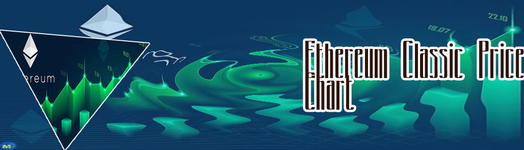 Etherium classic chart