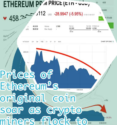 Etherum price