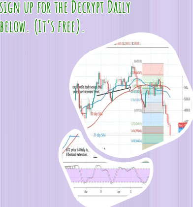 Exchanging bitcoin for usd