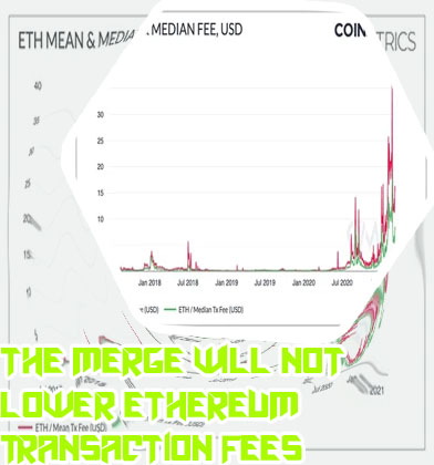 Gas fees eth