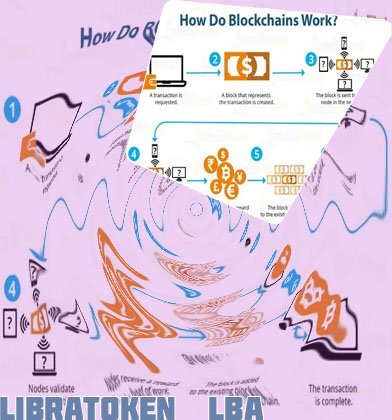 Lba crypto