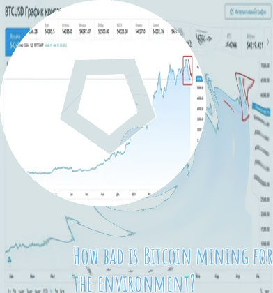 Vast use bitcoin criticized