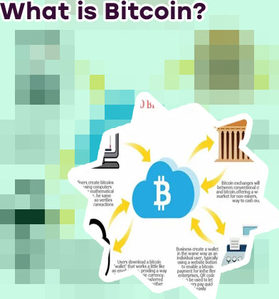 What is bitcoin and how does it work